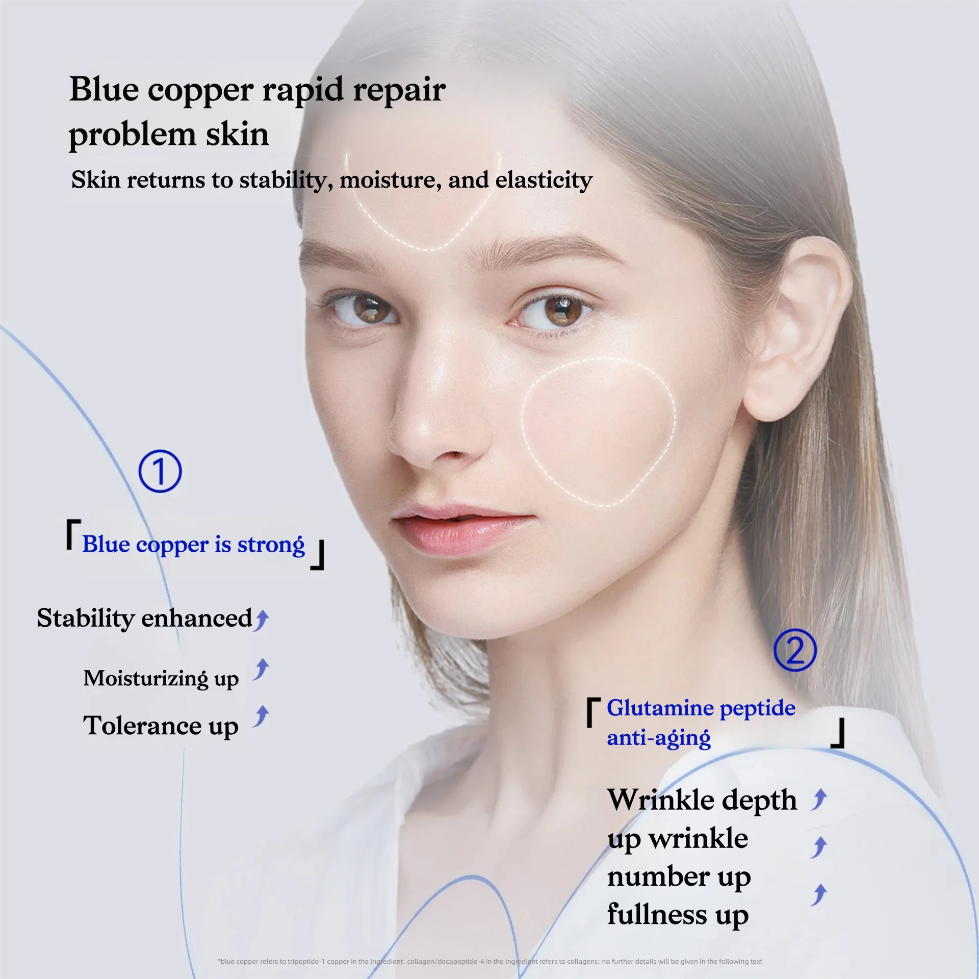 Premium Blue Copper Peptide Ly - Peptide Complex Serum recension och pris